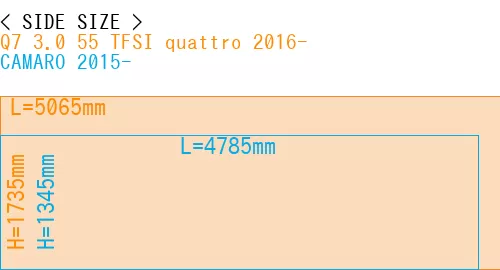#Q7 3.0 55 TFSI quattro 2016- + CAMARO 2015-
